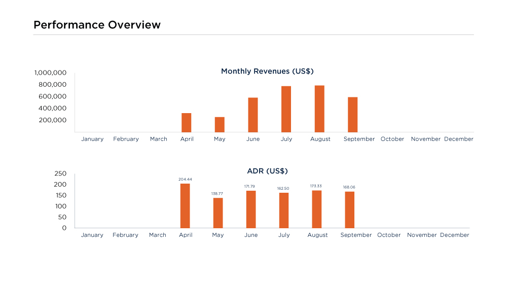 Hotel Operational Reviews