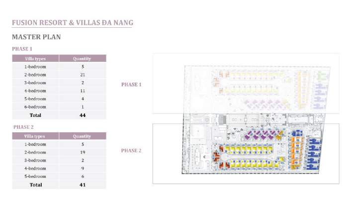 Fusion Resort &amp; Villas Danang 2