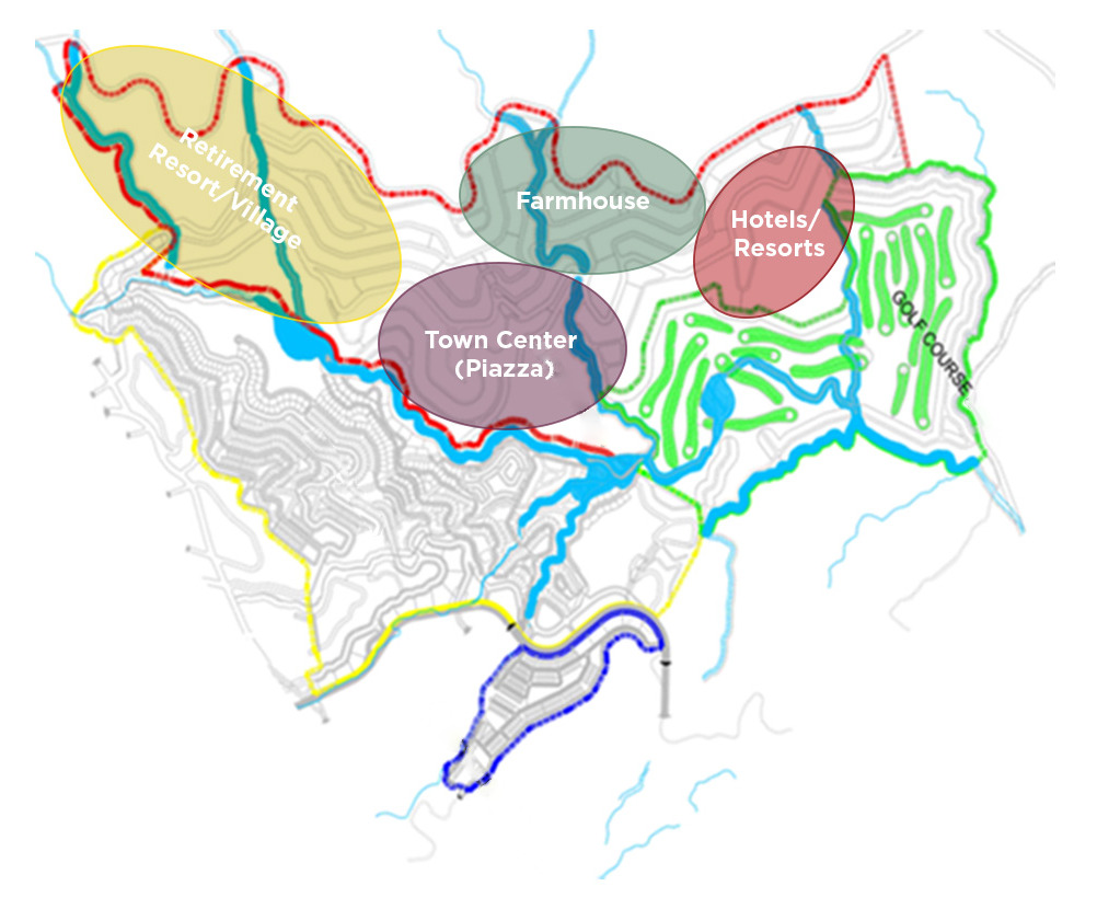 Feasibility Study Master plan Reviews